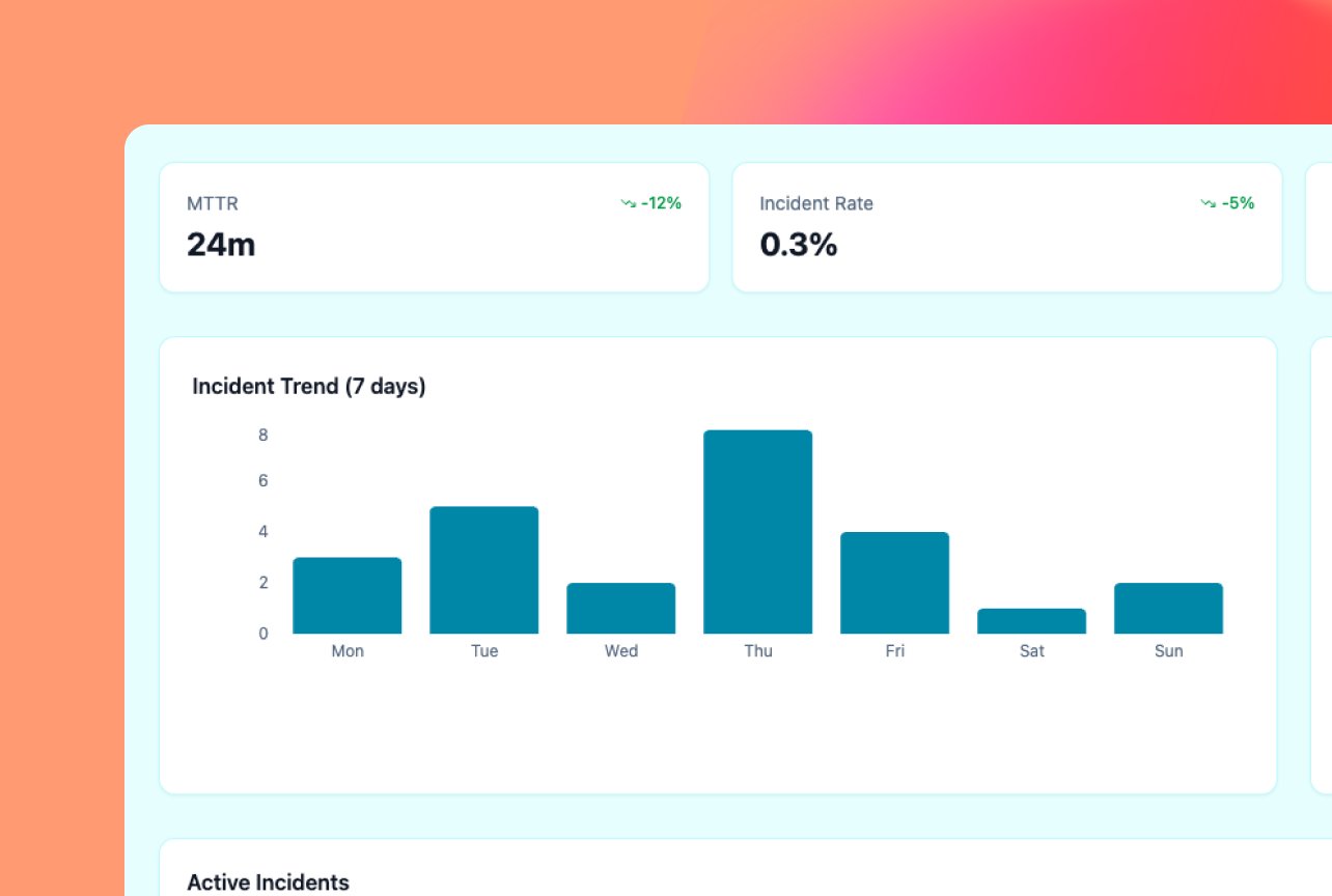 Operational incident report showing trends and performance