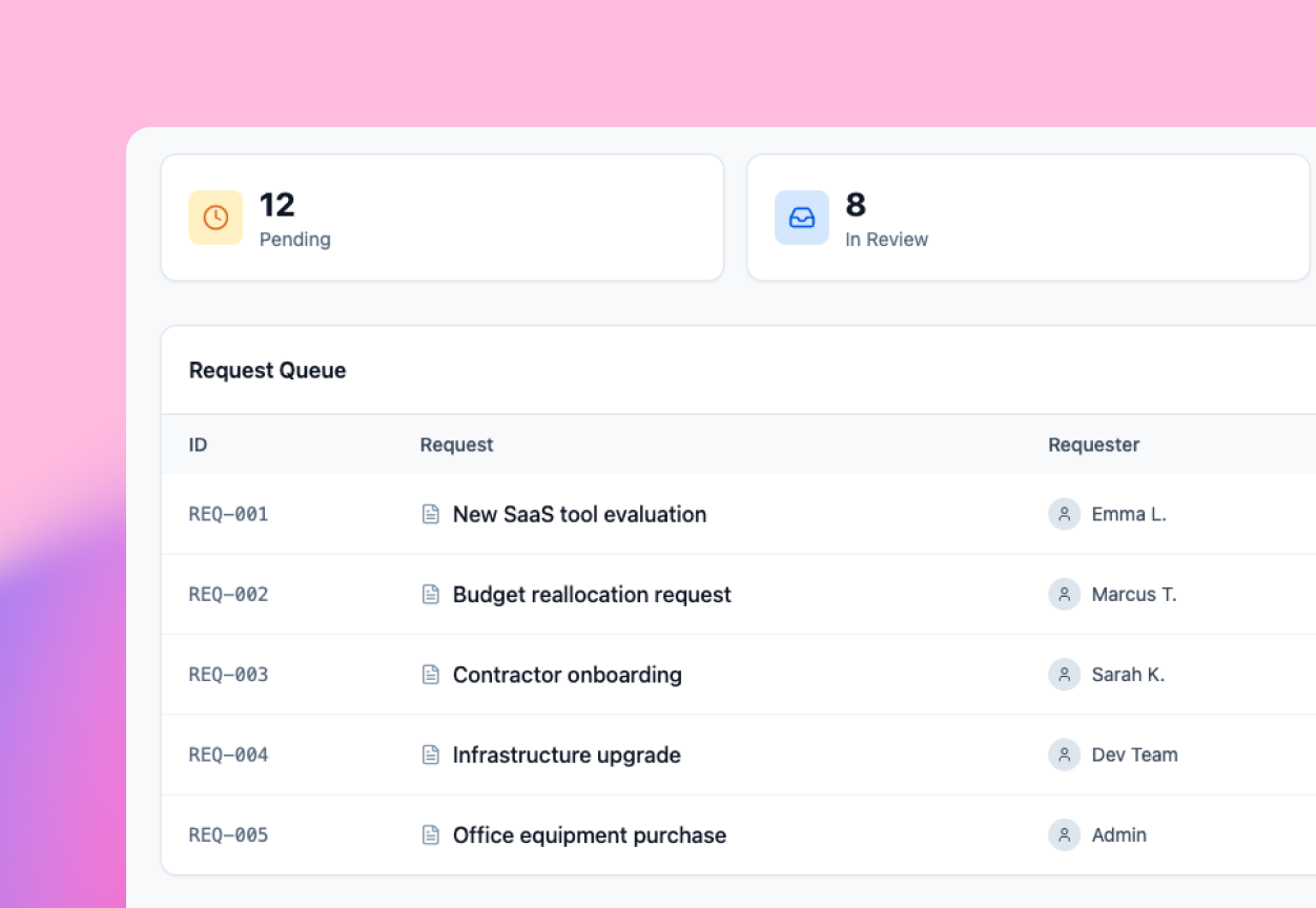 Request queue with pending and in-review work